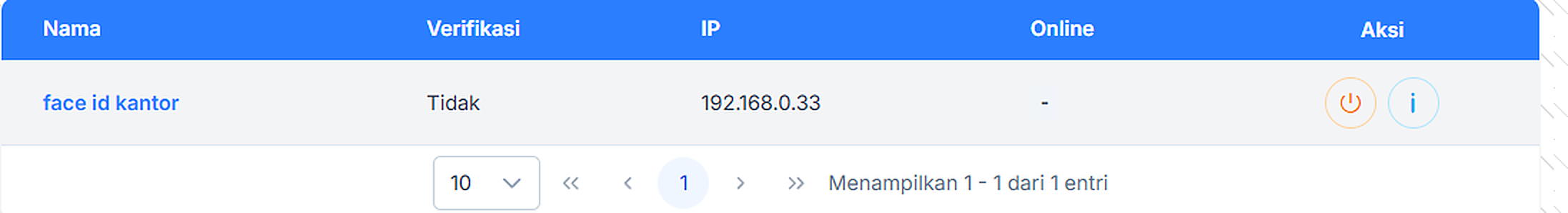 Daftar Perangkat