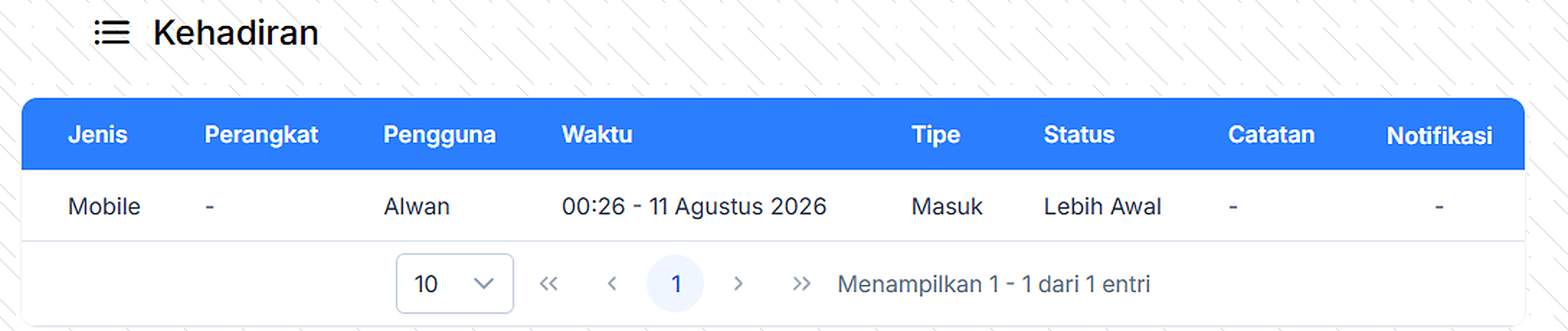 Daftar Riwayat Kehadiran