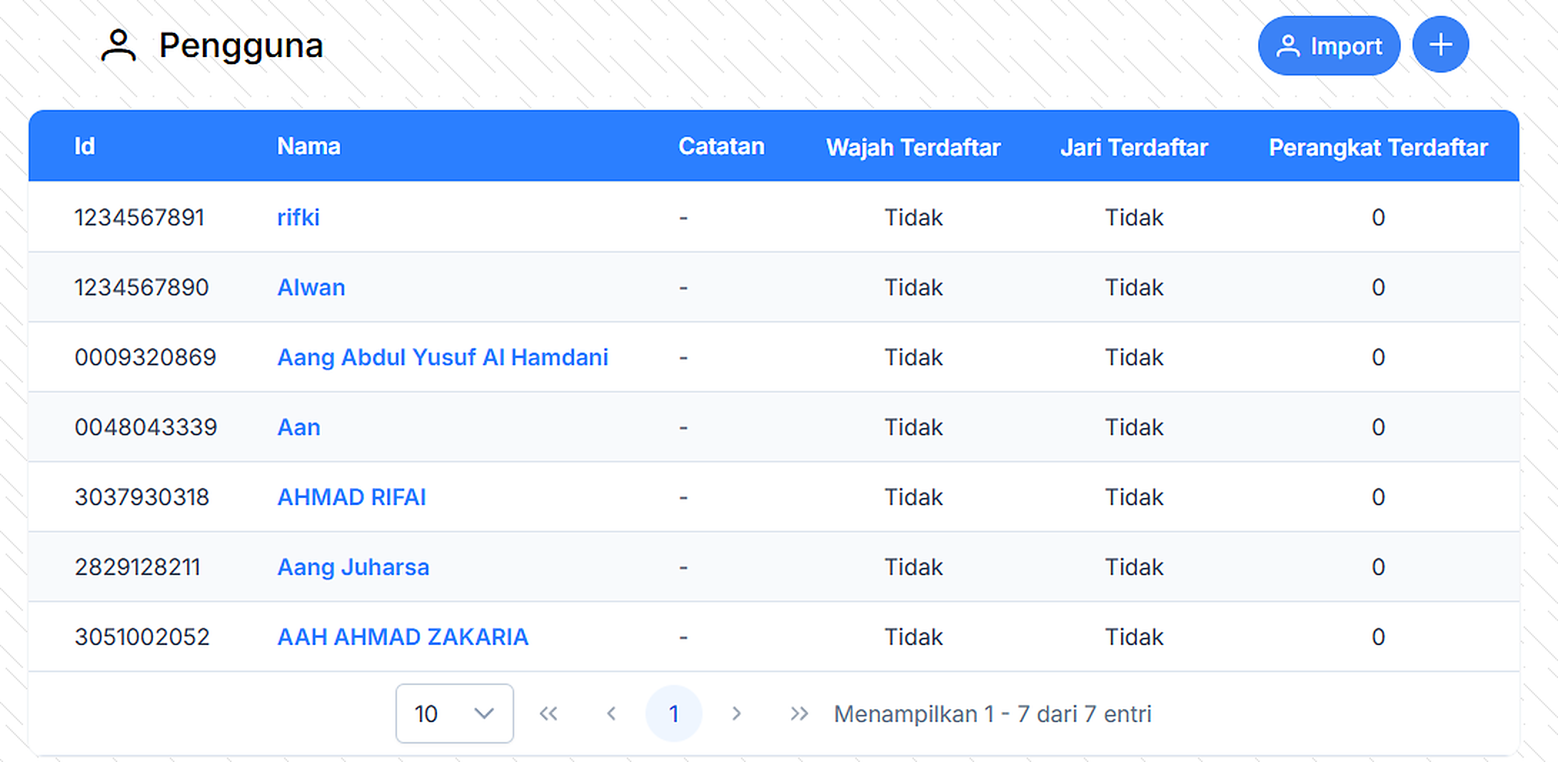 Daftar Pengguna